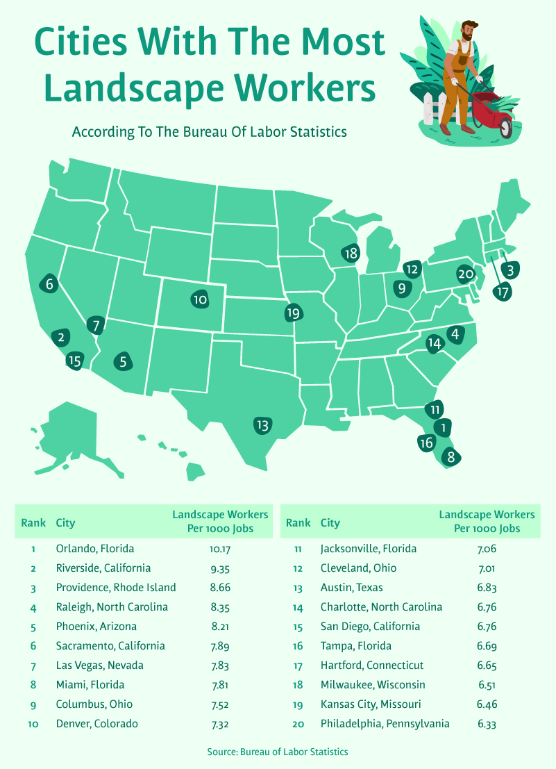 map of US cities with the most landscaping workers