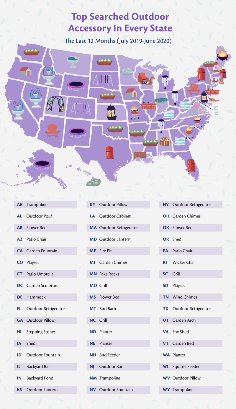 Top Searched Outdoor Accessory in Every State