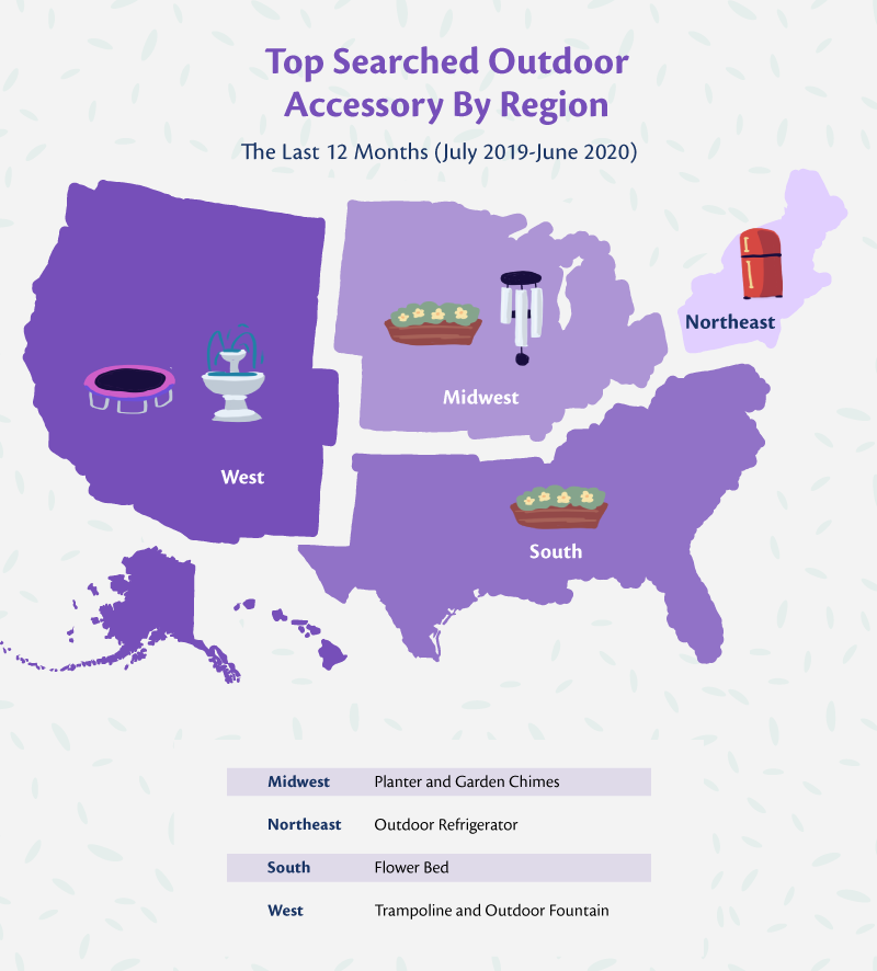 Top Searched Outdoor Accessory by Region