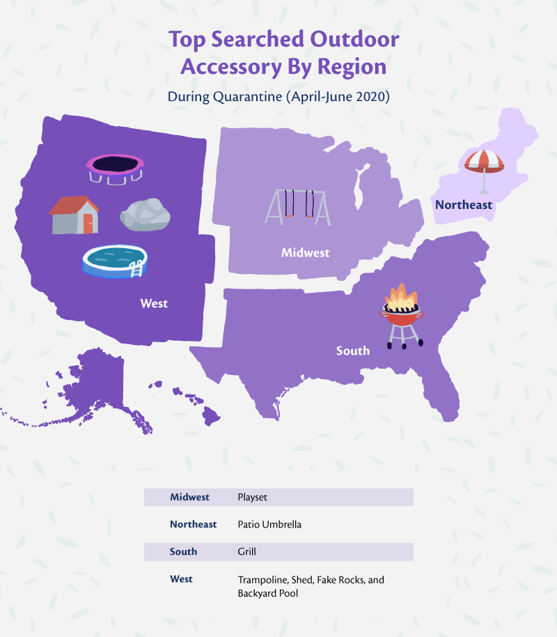 Top Searched Outdoor Accessory by Region