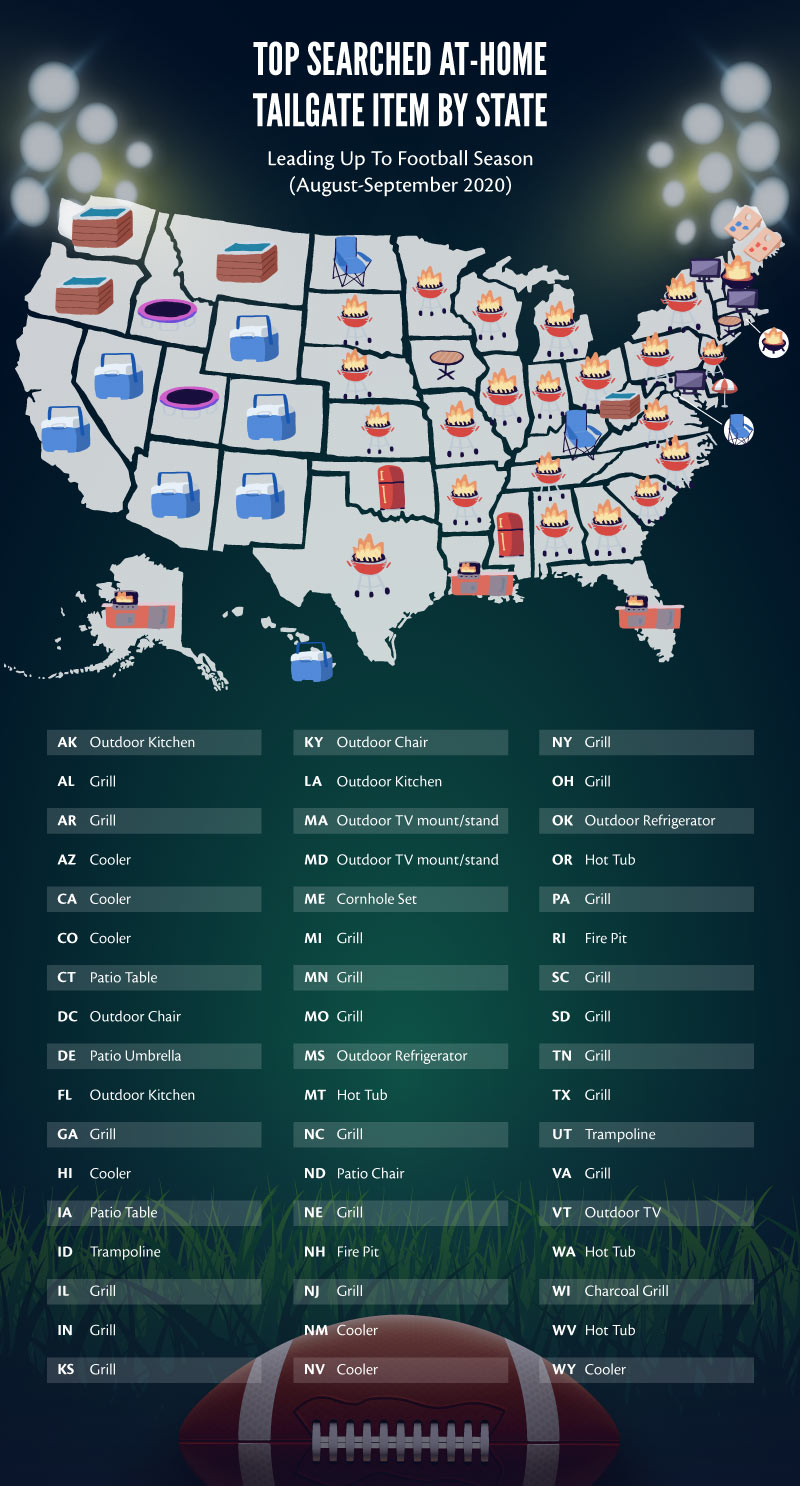 Map of the most popular home tailgate item by state