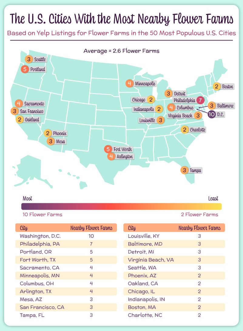 Map displaying the cities that have the most flower farms nearby.