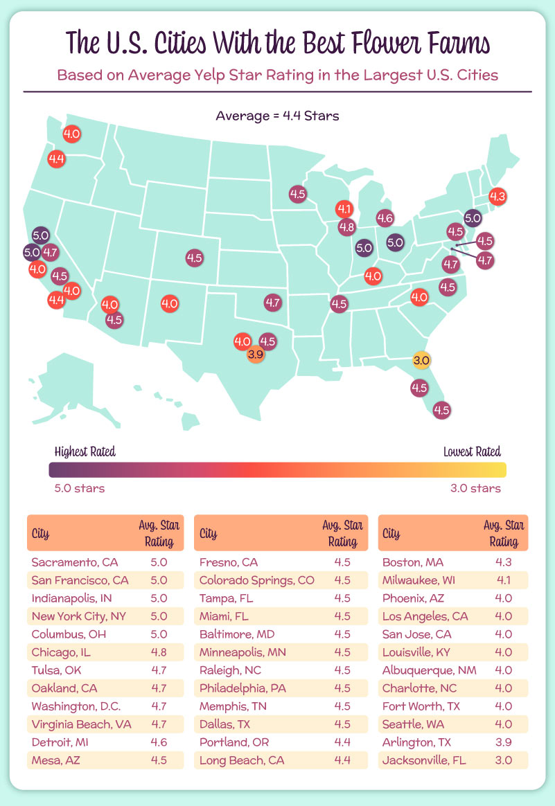 Map showing the U.S. cities with the highest rated flower farms