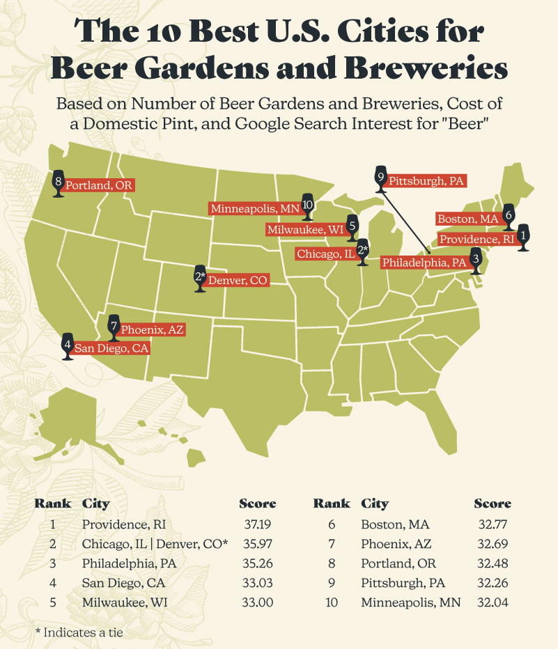 Map showing the best cities in the U.S. for visiting beer gardens