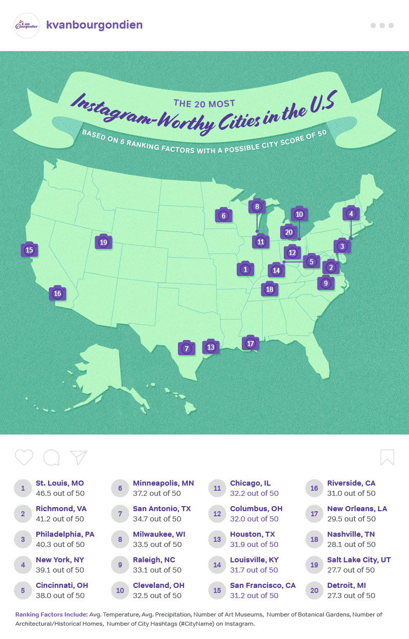 Most Instagram worthy cities in US